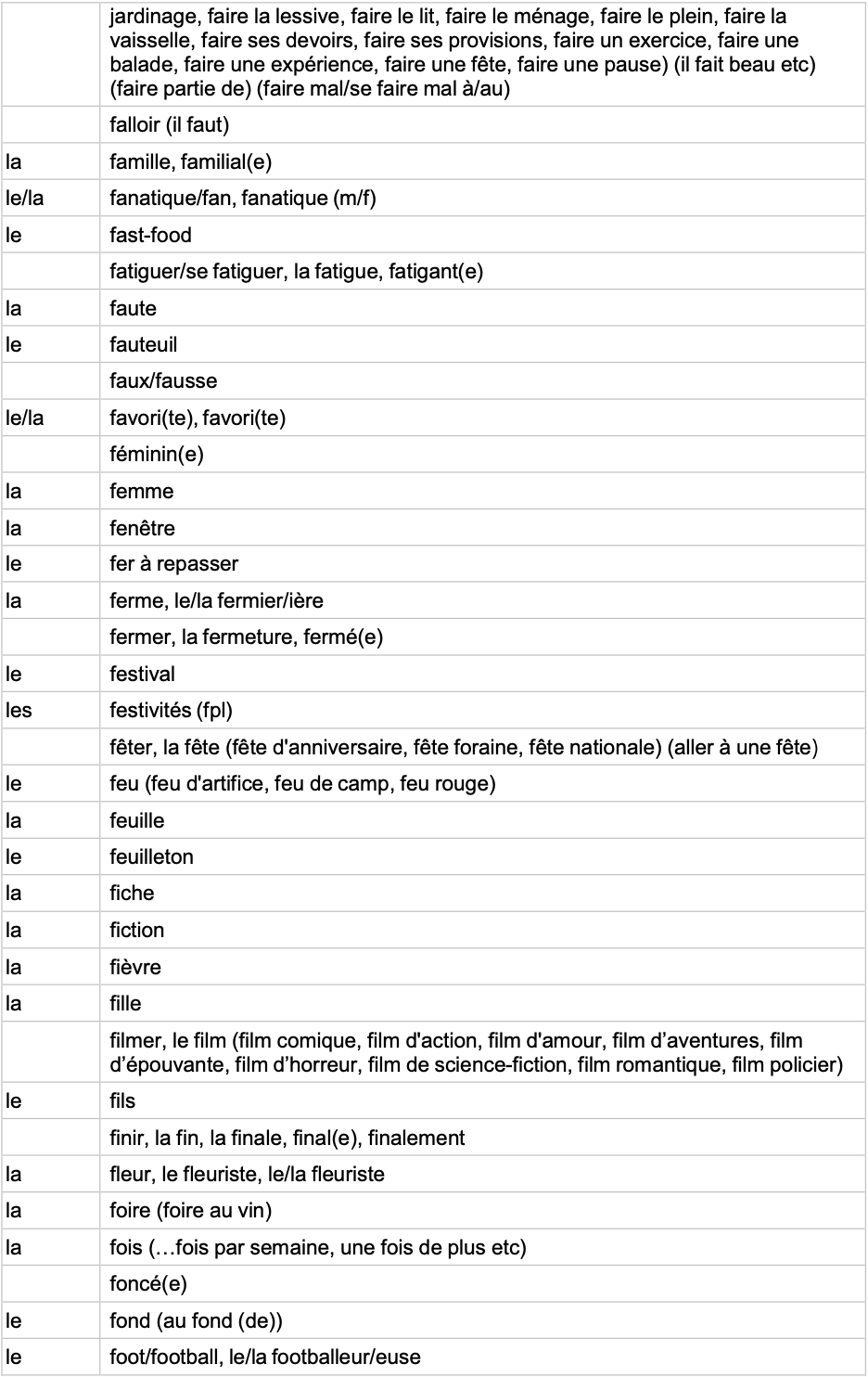 IGCSE French Minimum Core Vocabulary